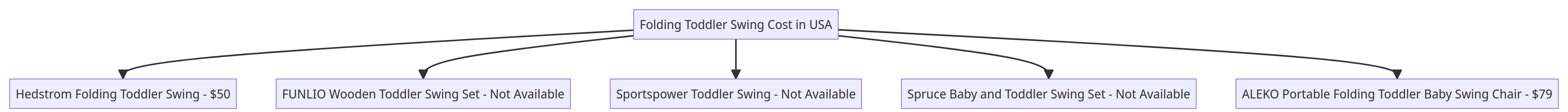 What is the Folding Toddler Swing Price?