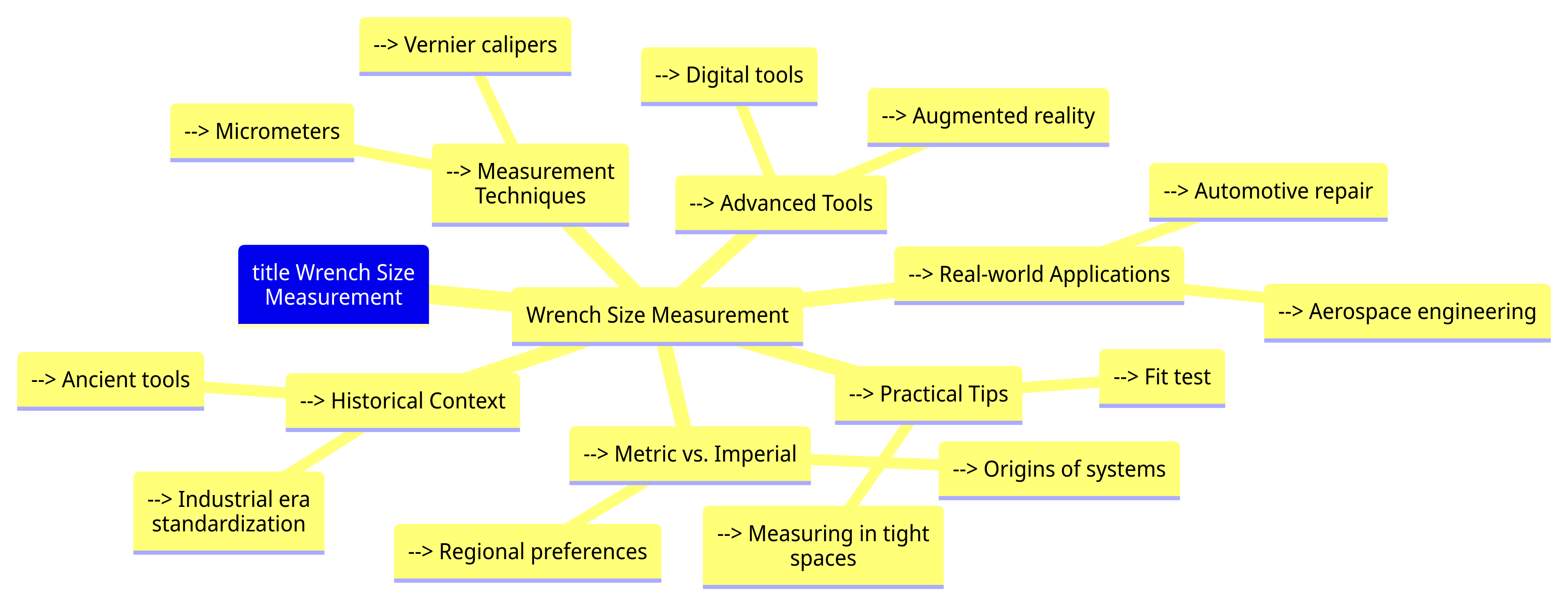 Mindmap - Wrench Size Measurement