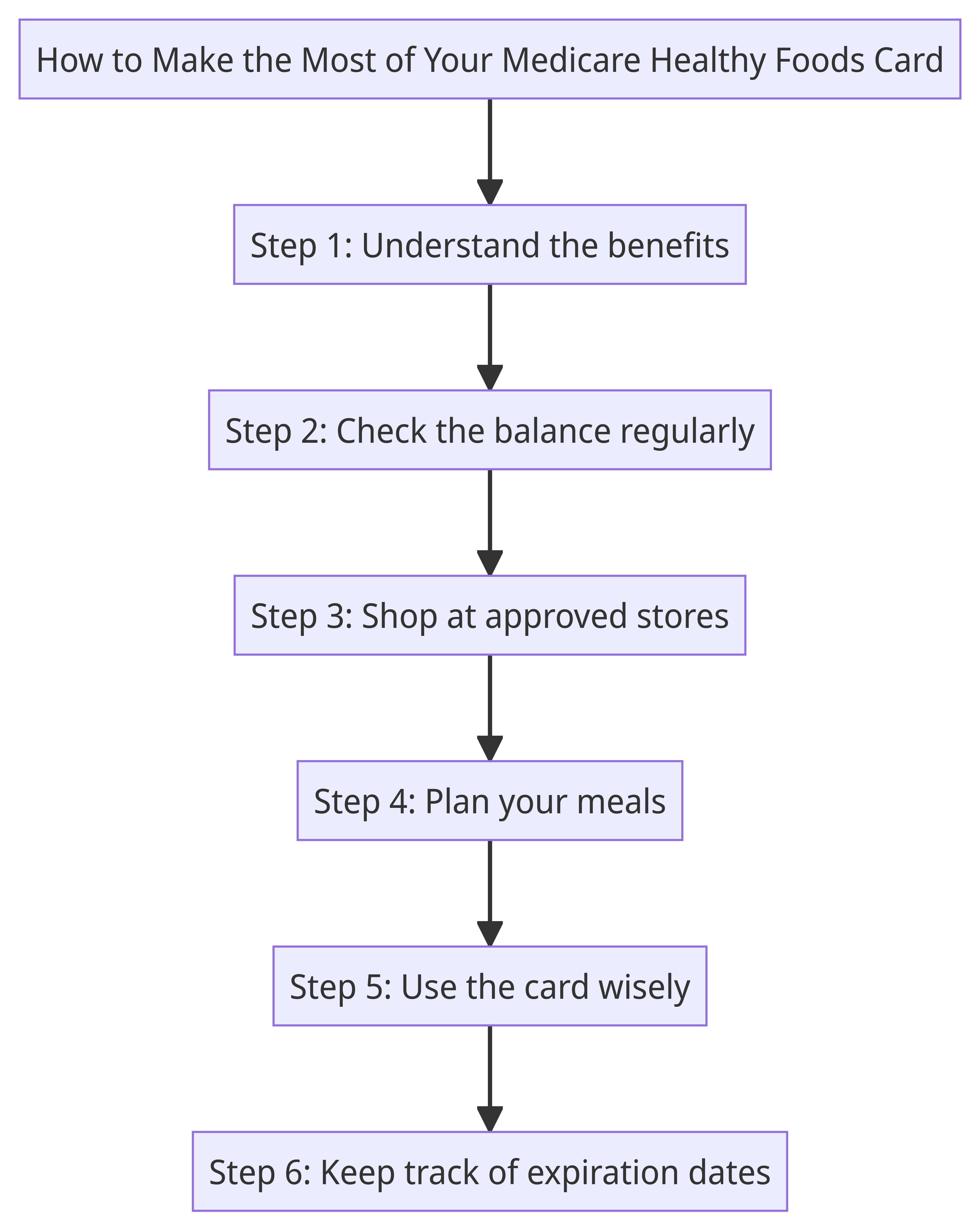 How to Make the Most of Your Medicare Healthy Foods Card