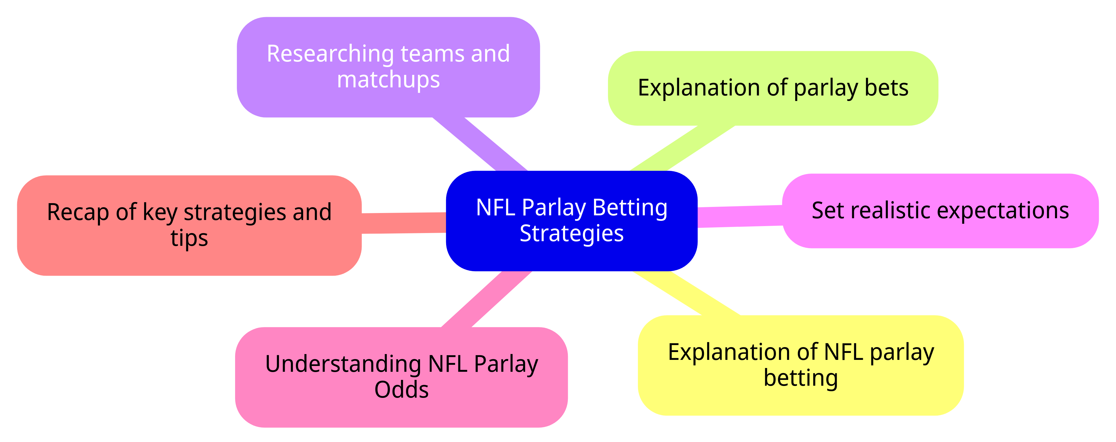 parlay betting strategies