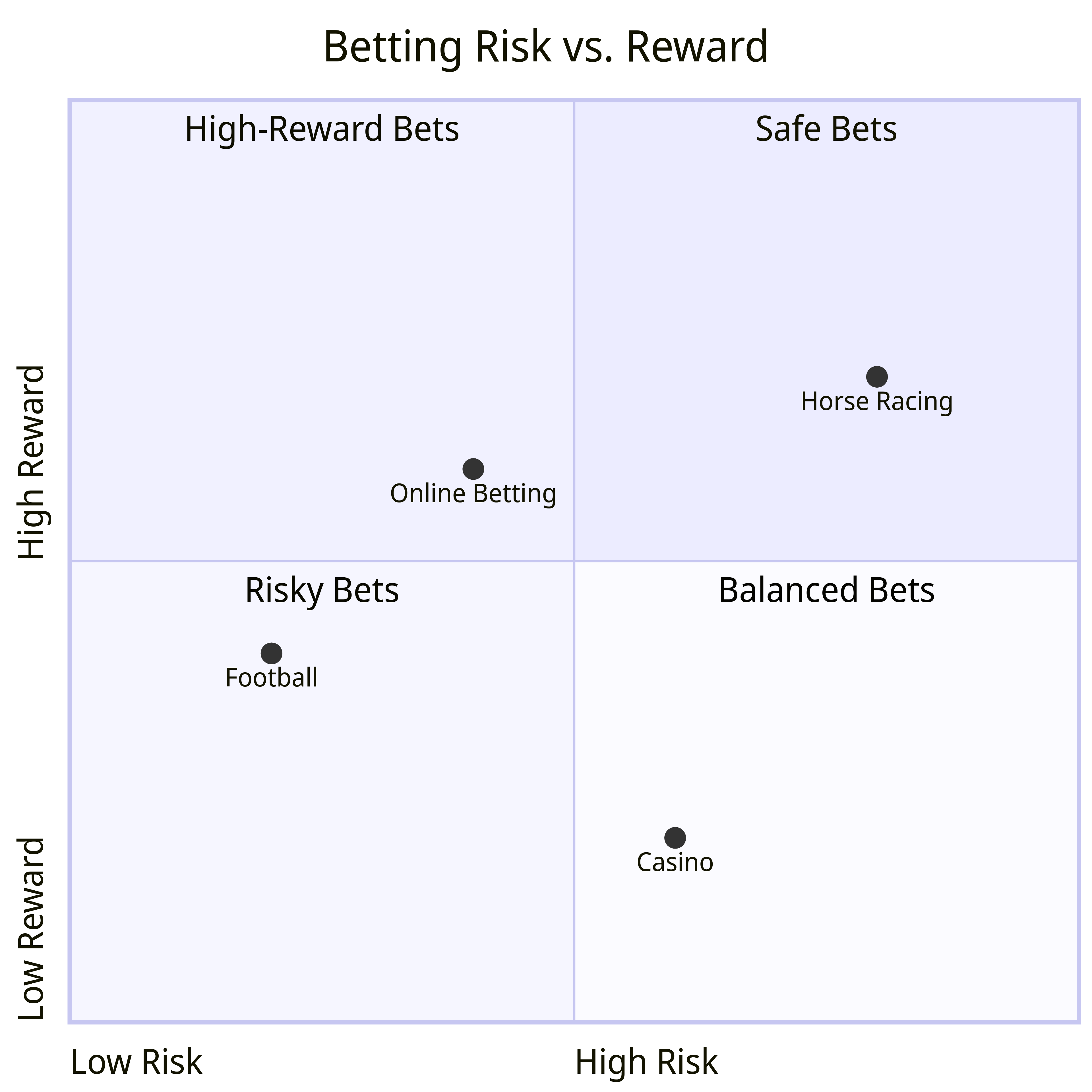 risk management betting