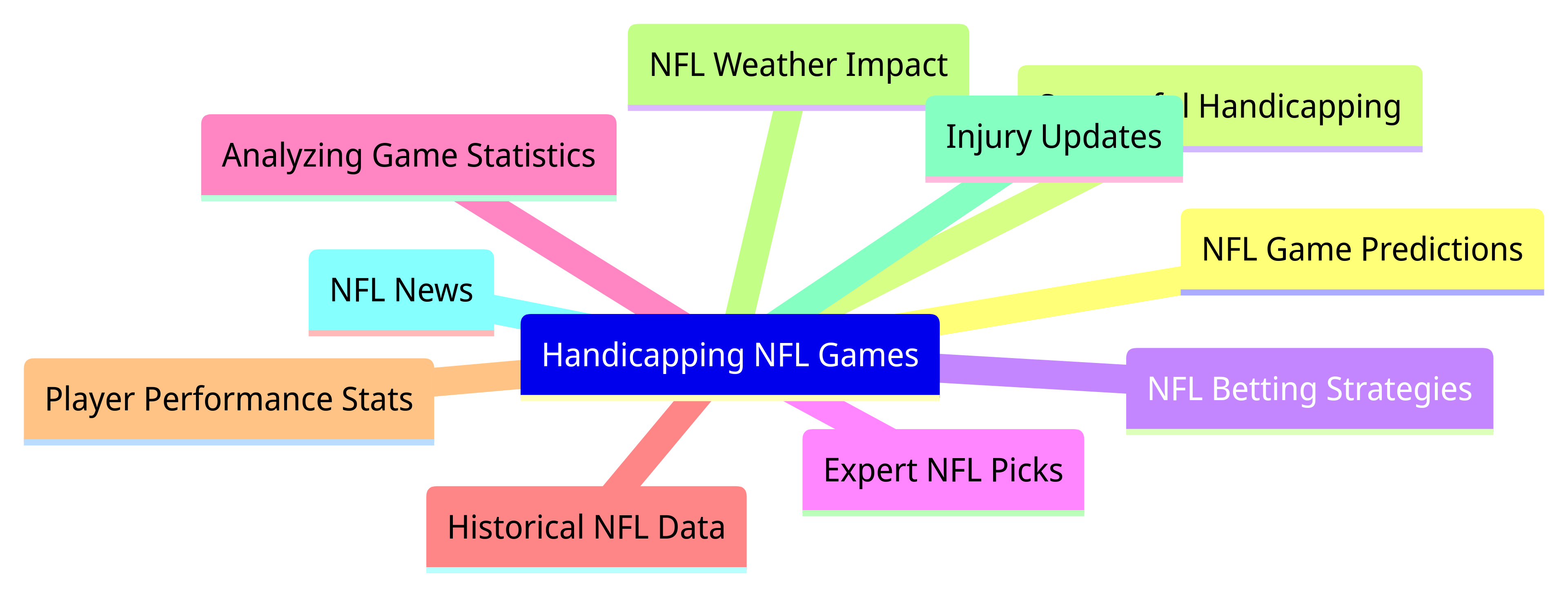 handicapping nfl games
