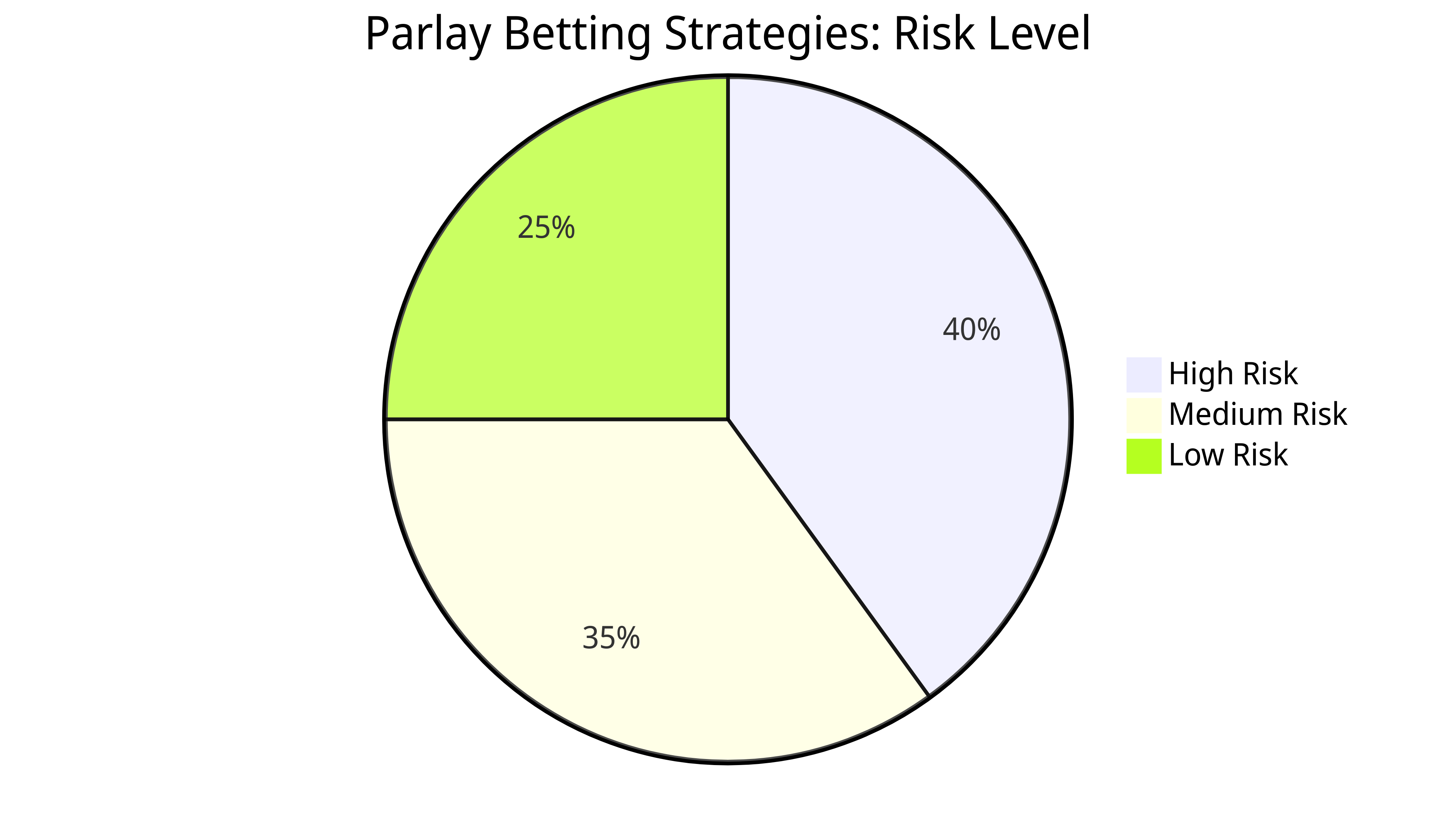 parlay betting strategies