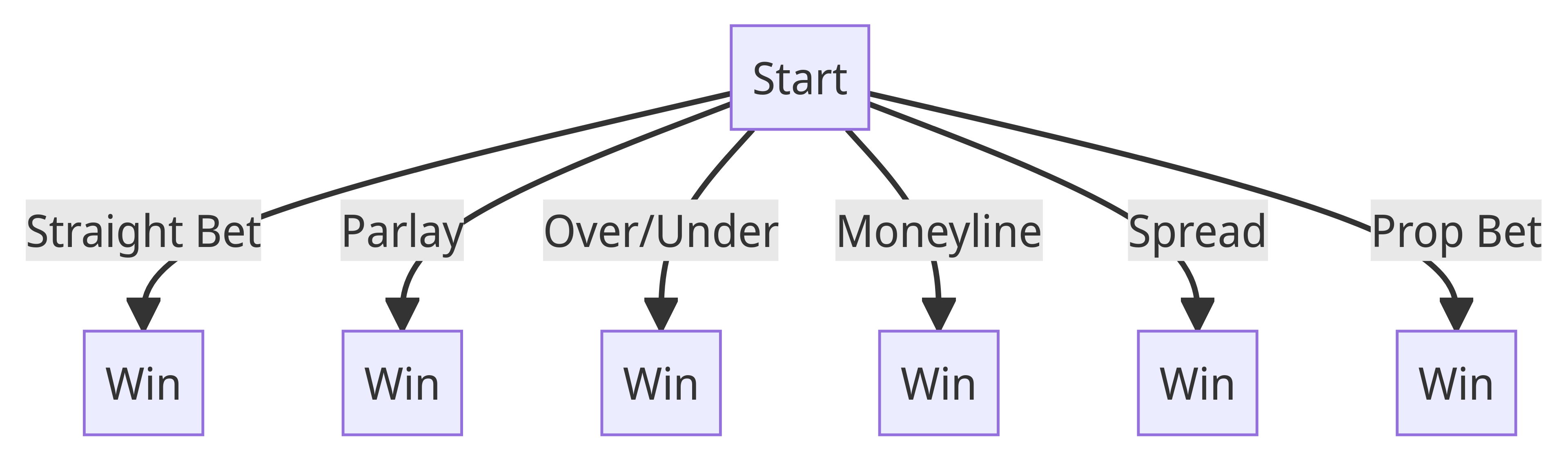 Betting Terminology